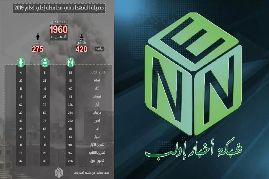 "شبكة أخبار إدلب" تقدم إحصائية الضحايا بـ "1960" شهيد لعام 2019