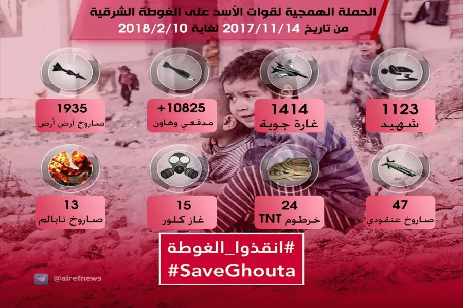 أكثر من 1414 غارة و 10825 قذيفة خلال أقل من ثلاث أشهر طالت الغوطة الشرقية