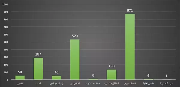 التقرير الإحصائي الشهري لشهداء ثورة الكرامة أيلول سبتمبر 2014
