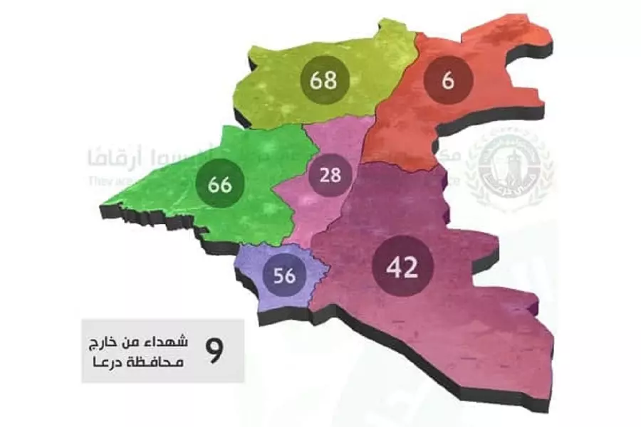عام 2020 كان قاسيا على درعا.. مكتب توثيق ينشر حصيلة الشهداء والاعتقالات