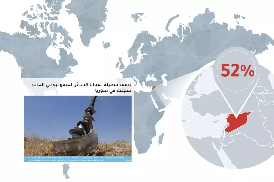 تقرير حقوقي: نصف حصيلة ضحايا الذخائر العنقودية في العالم سجلت في سوريا