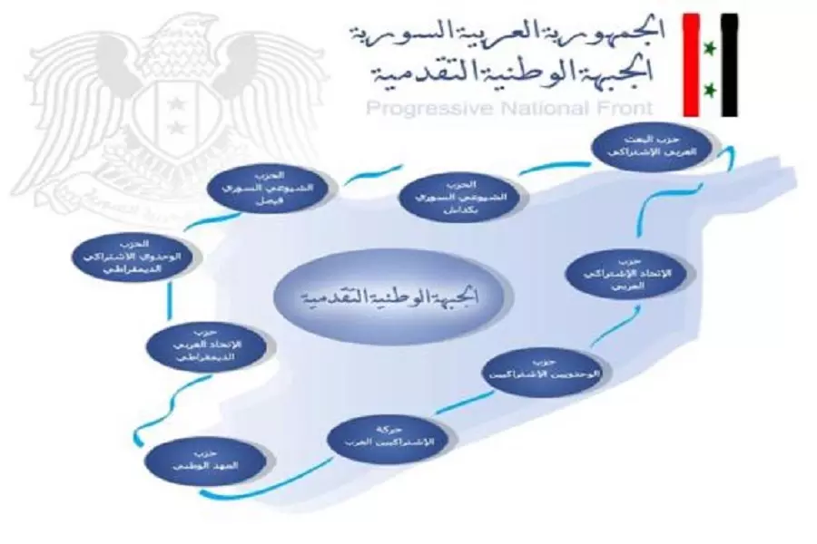 جبهة تعاند الزمن.. في سورية