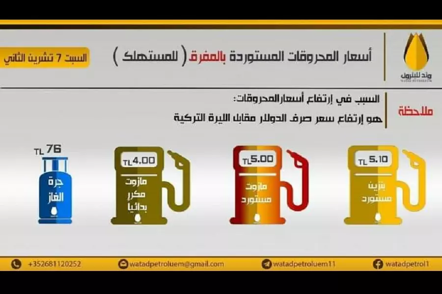للمرة الثالثة بأقل من شهر .. "وتد الهيئة" ترفع أسعار المحروقات في الشمال المحرر