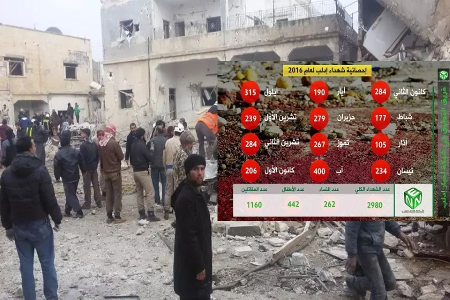 حوالي 3000 شهيد حصيلة شهداء إدلب خلال العام المنصرم