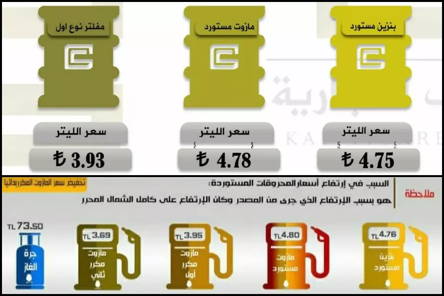 "وتد وكاف" يتنافسان على رفع أسعار المحروقات في الشمال المحرر