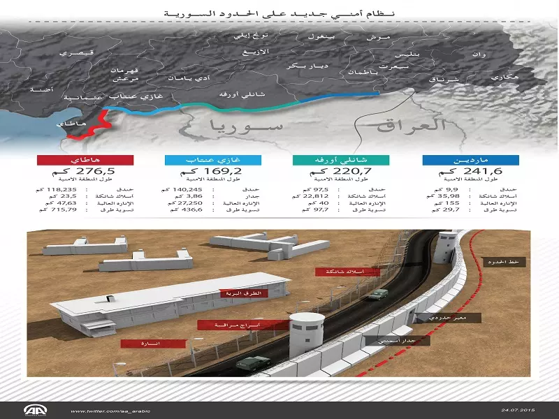 تركيا تشدد الإجراءات على حدودها مع سوريا ... تحذريات للسوريين بعدم الإقتراب من الحدود