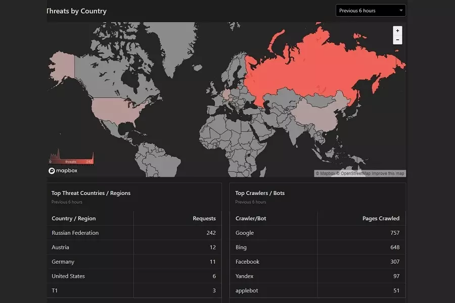 السورية لحقوق الإنسان: هجمات إلكترونية غالباً روسية تستهدف موقع الشبكة وتهدف لإيقافه