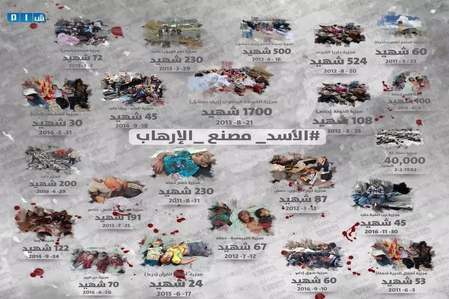#الأسد_مصنع_الإرهاب.. حملة تهدف لإعادة استذكار جرائم الأسد و مواجهة ”إبقاءه”