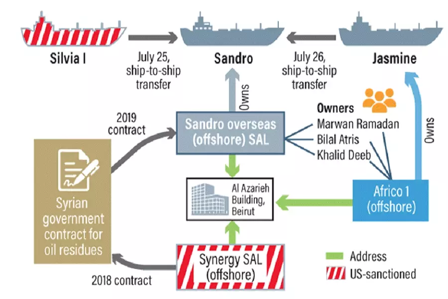 شركات لبنانية تقوم بنقل النفط الإيراني وبيعه للنظام السوري