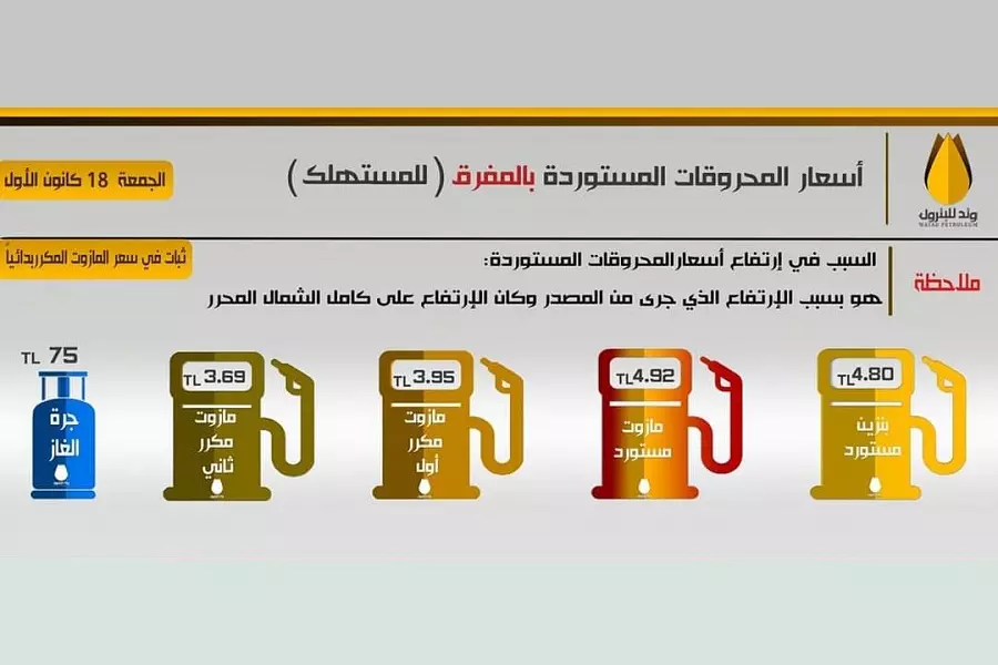 "وتد الهيئة" ترفع أسعار المحروقات في الشمال المحرر .. وتبرر