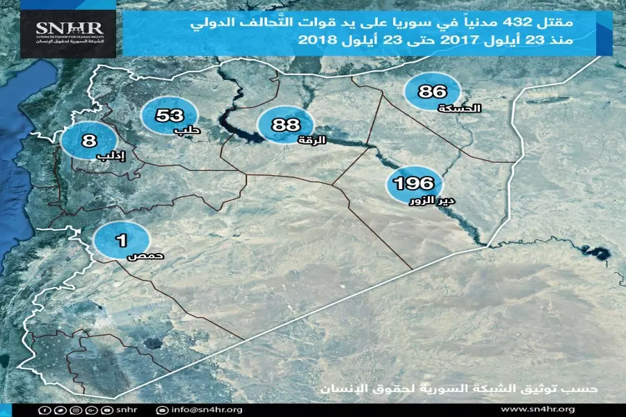 الشبكة السورية: التحالف الدولي قتل 2832 مدنياً بينهم 861 طفلاً خلال أربع سنوات من تدخله في سوريا