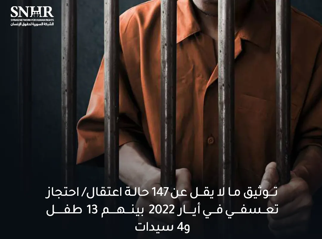 بعد مرسوم العفو .. تقرير لـ" الشبكة السورية" يوثق 147 حالة اعتقال تعسفي في أيار 2022 