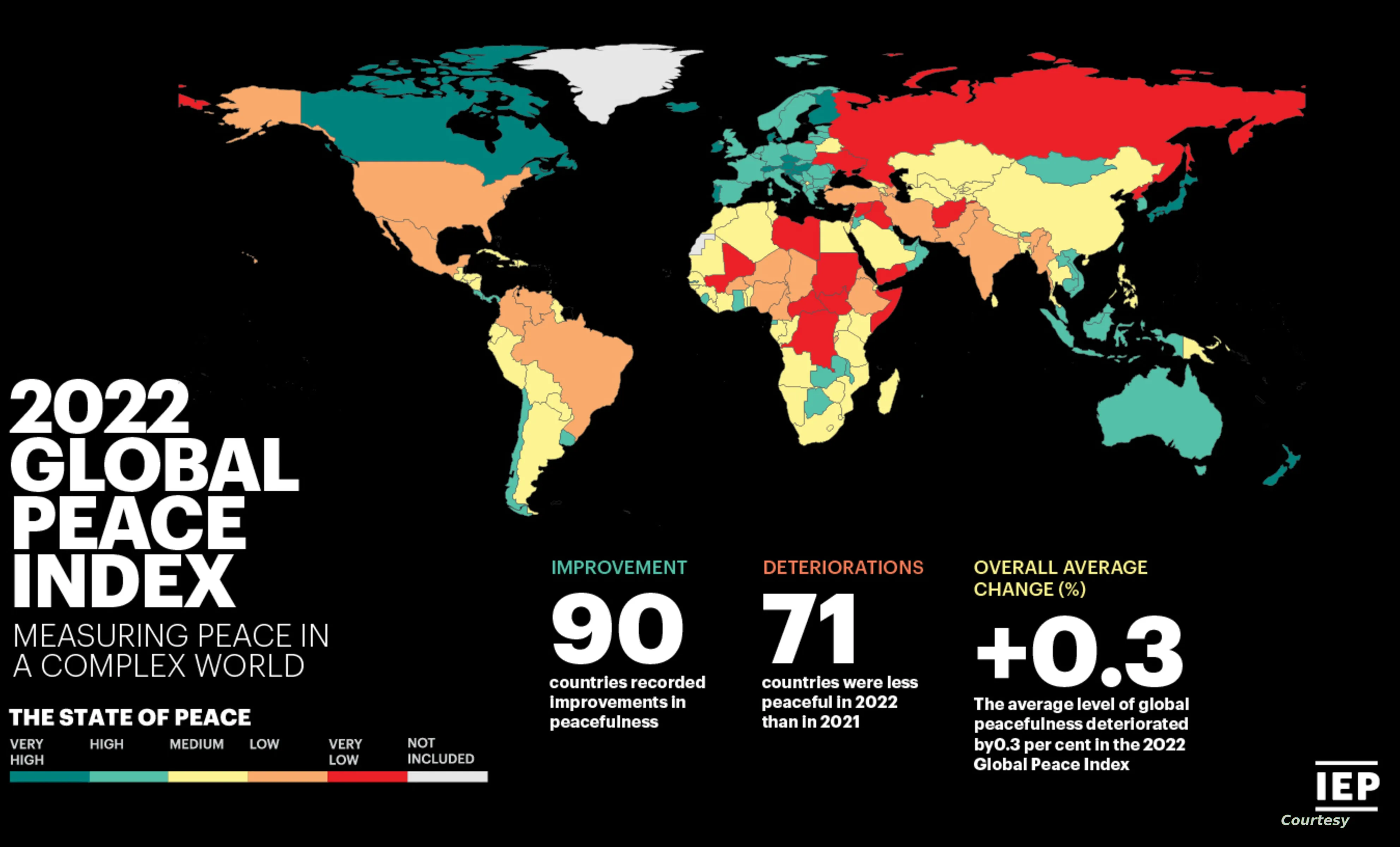 سوريا في المرتبة 17 عربياً و161 عالمياً وفق "مؤشر السلام العالمي" لعام 2022