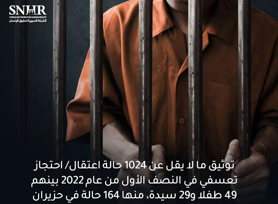 تقرير لـ "الشبكة السورية" يوثق 1024 حالة اعتقال في النصف الأول من 2022
