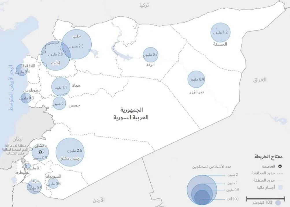 استجابة سوريا": ارتفاع أعداد المحتاجين إلى المساعدات في سوريا إلى 15.3 مليون 