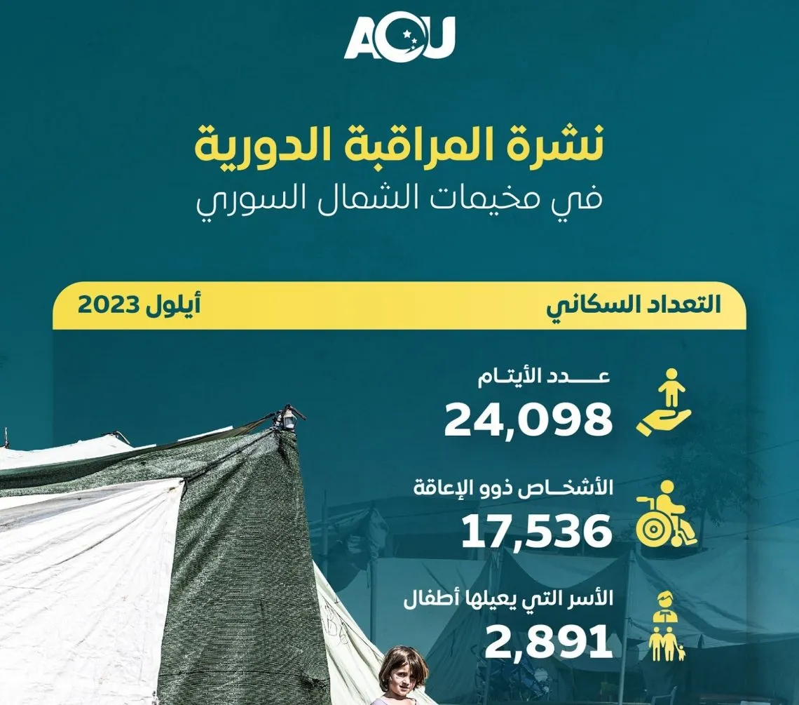 "وحدة تنسيق الدعم" تُطلق خريطة تفاعلية حول أوضاع مخيمات النازحين في الشمال السوري