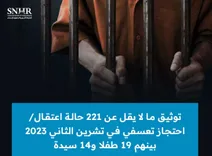تقرير لـ "الشبكة السورية" يوثق 221 حالة اعتقال في تشرين الثاني 2023 