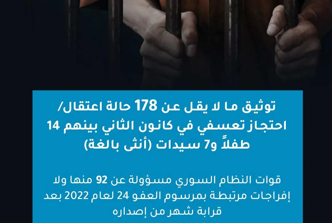 تقرير لـ "الشبكة السورية" يوثق 178 حالة اعتقال في كانون الثاني 2023
