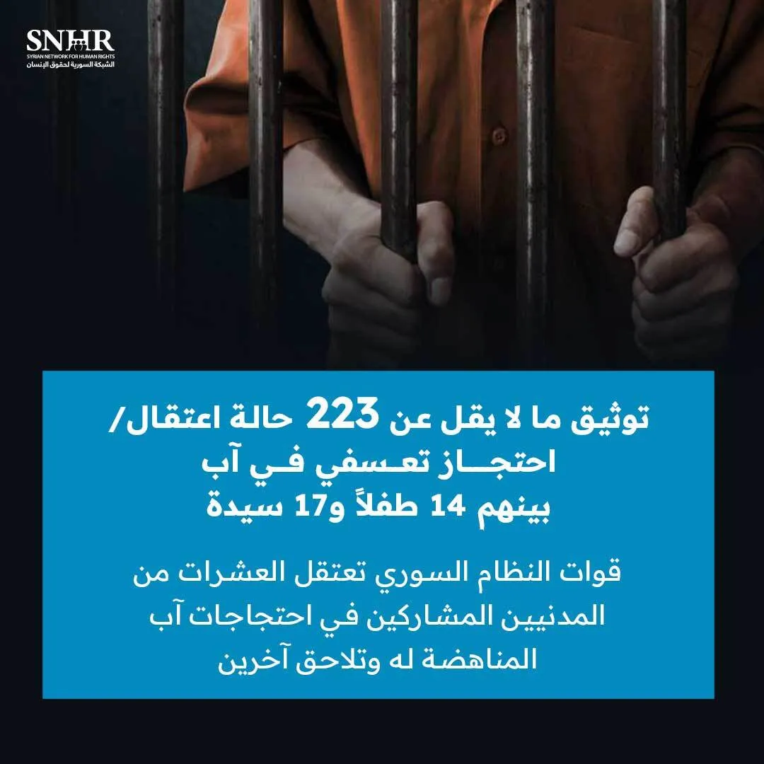 تقرير حقوقي يوثق 223 حالة اعتقال تعسفي بينهم 14 طفلاً و17 سيدة في آب 2023