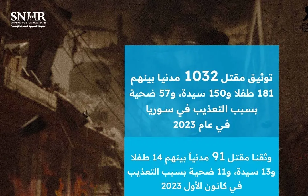 توثيق مقـ ـتل 1032 مدنياً .. تقرير لـ "الشبكة السورية" يوثق حصائل القتل خلال عام 2023