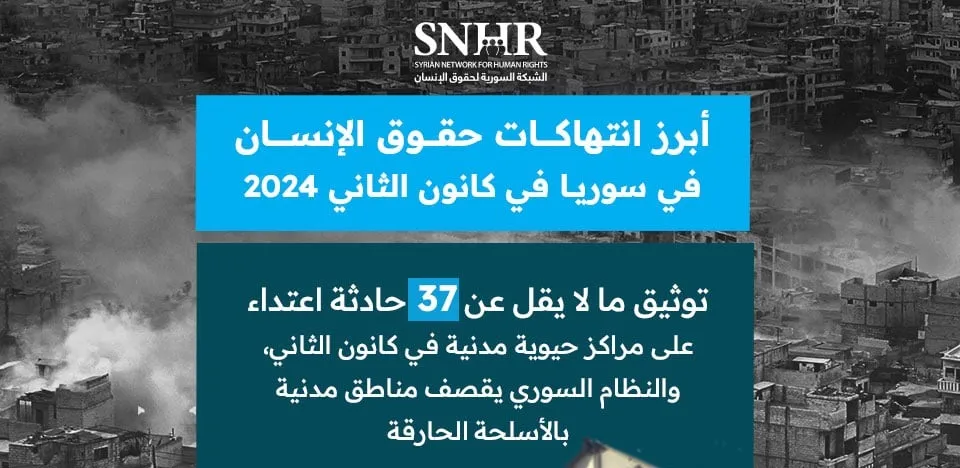 تقرير لـ "الشبكة السورية" يرصد أبرز انتهاكات حقوق الإنسان في سوريا خلال كانون الثاني 2024