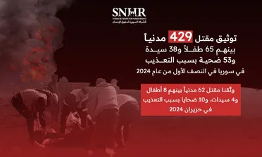 تقرير حقوقي يُوثق مقـ ـتل 429 مدنياً في سوريا في النصف الأول من عام 2024