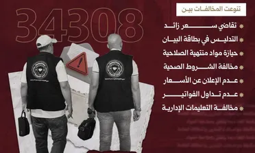 وزارة الاقتصاد تضبط أكثر من 34 ألف مخالفة تموينية منذ بداية العام