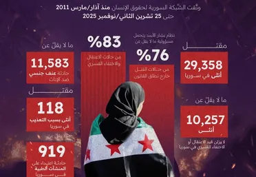 في اليوم الدولي للقضاء على العنف ضد المرأة: تعزيز مشاركة النساء في المرحلة الانتقالية في سوريا لضمان حقوقهن وإنصافهن