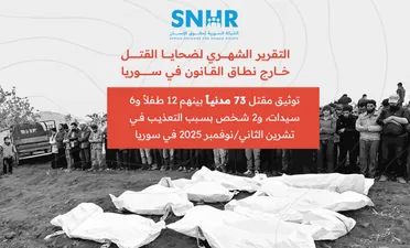 "الشبكة السورية" توثق مقتل 73 مدنياً في نوفمبر 2025