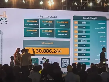 حملات التبرع في سوريا تتجاوز 1.06 مليار دولار خلال عام 2025