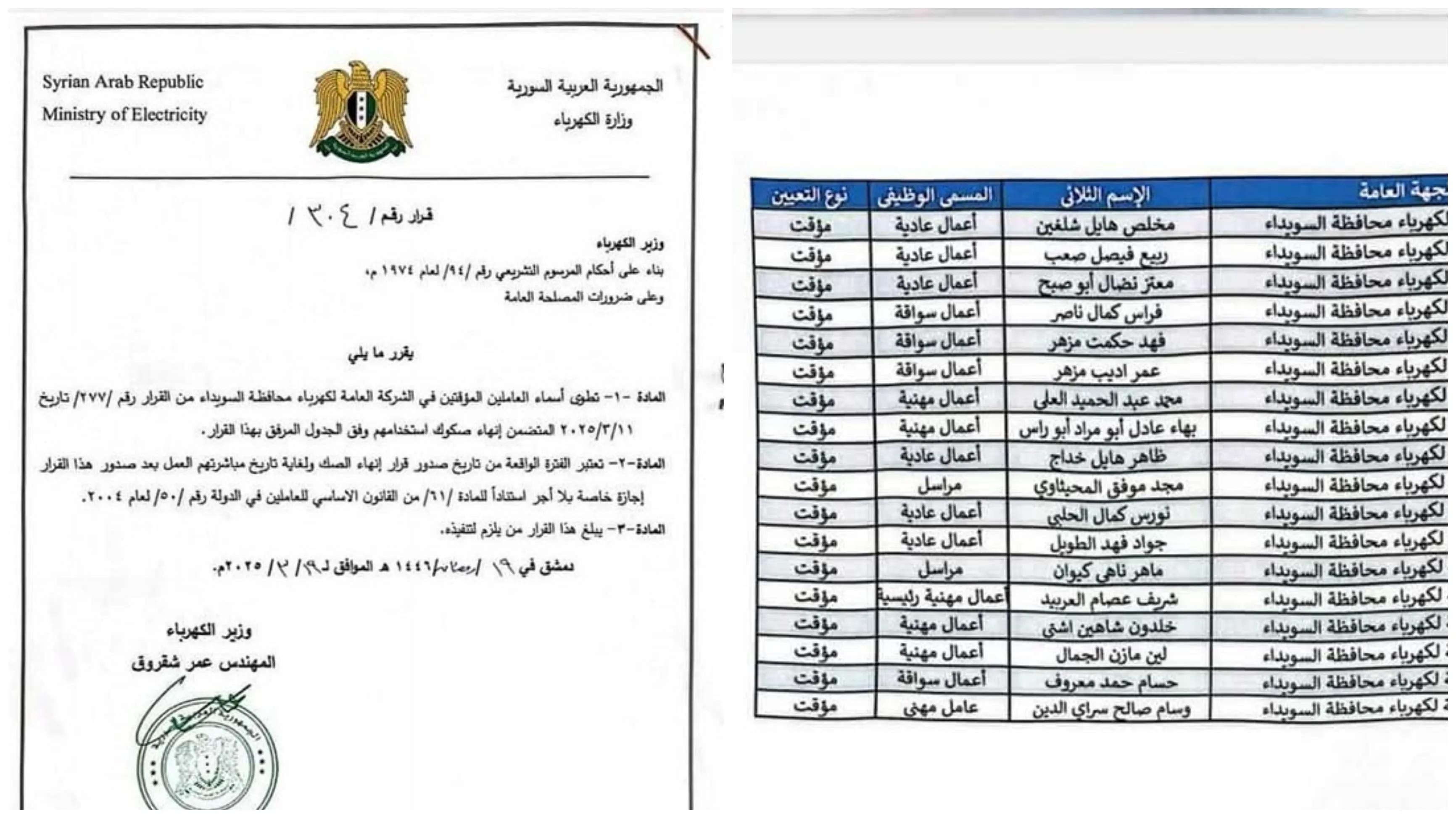 وزارة الكهرباء تتراجع عن فصل موظفين من شركة كهرباء السويداء