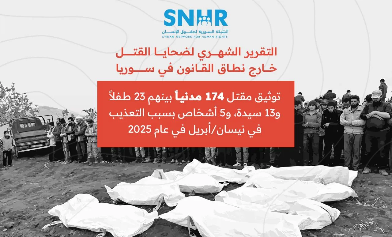 تقرير لـ "الشبكة السورية" يوثق مقتل 174 مدنياً في سوريا خلال شهر نيسان 2025