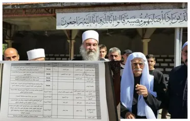 وثيقة تكشف تباين ولاءات فصائل السويداء و"الهجري" على رأس المقربين لمخابرات الأسد