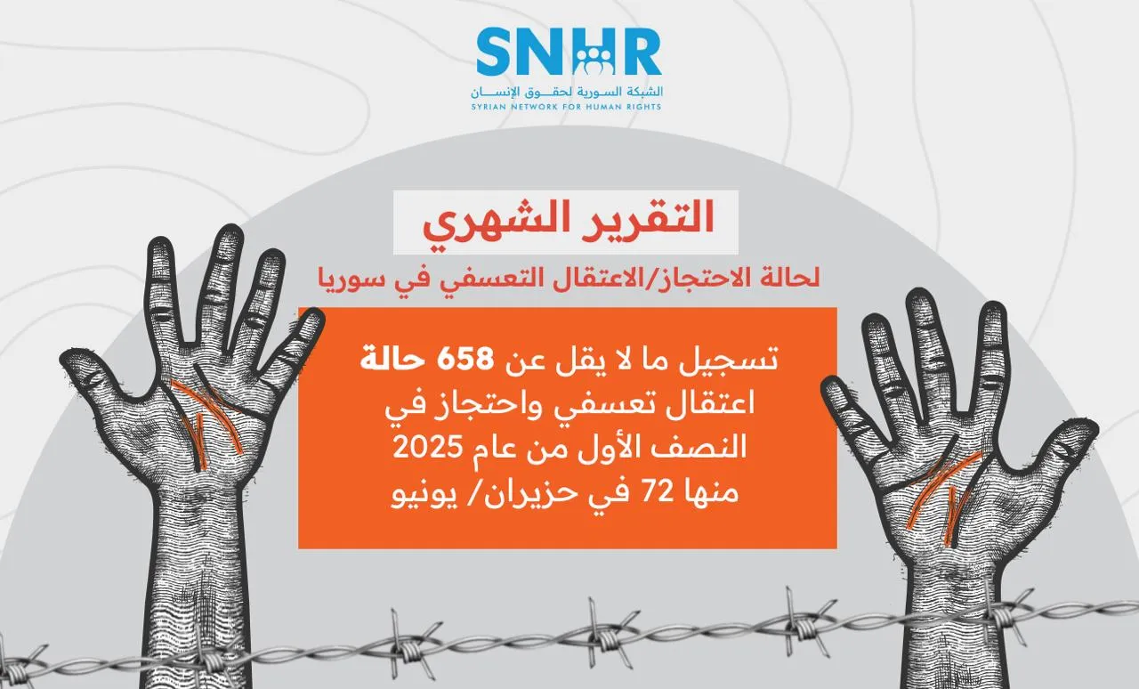 تقرير حقوقي: 658 حالة اعتقال تعسفي في سوريا خلال النصف الأول من عام 2025