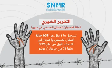 تقرير حقوقي: 658 حالة اعتقال تعسفي في سوريا خلال النصف الأول من عام 2025