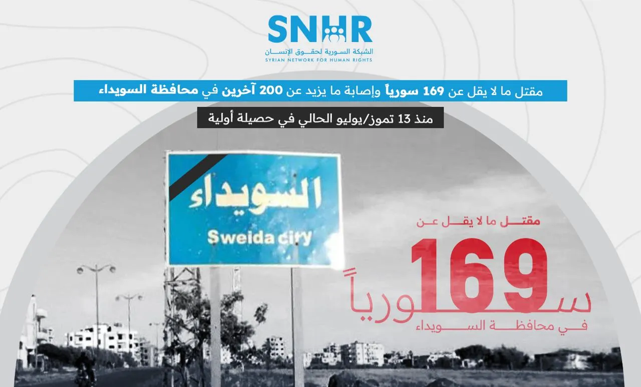 تقرير حقوقي: مقتل 169 مدنيًا في السويداء خلال أسبوع من التصعيد المتواصل