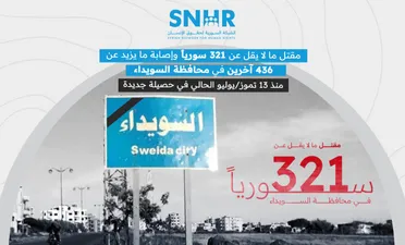 الشبكة السورية توثق مقتل 321 سورياً وإصابة 436 آخرين في محافظة السويداء منذ 13 تموز