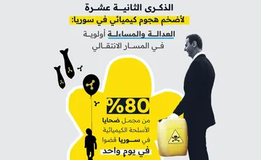 الذكرى الثانية عشرة لأضخم هجوم كيميائي في سوريا: العدالة والمساءلة أولوية في المسار الانتقالي