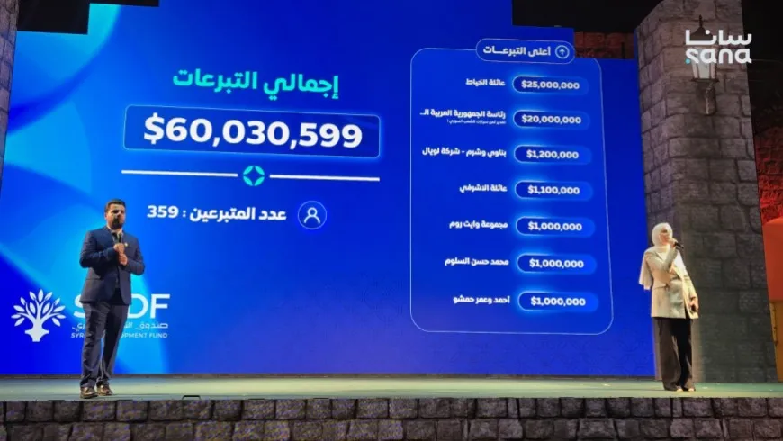 "صندوق التنمية السوري" يجمع أكثر من 60 مليون دولار في يومه الأول