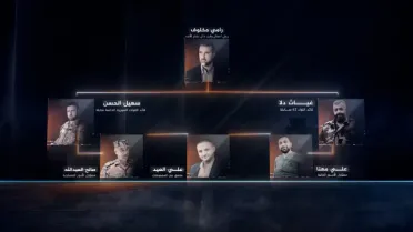 وثائق الجزيرة المسربة تكشف هيكلة مجموعة رامي مخلوف المسلحة داخل وخارج سوريا