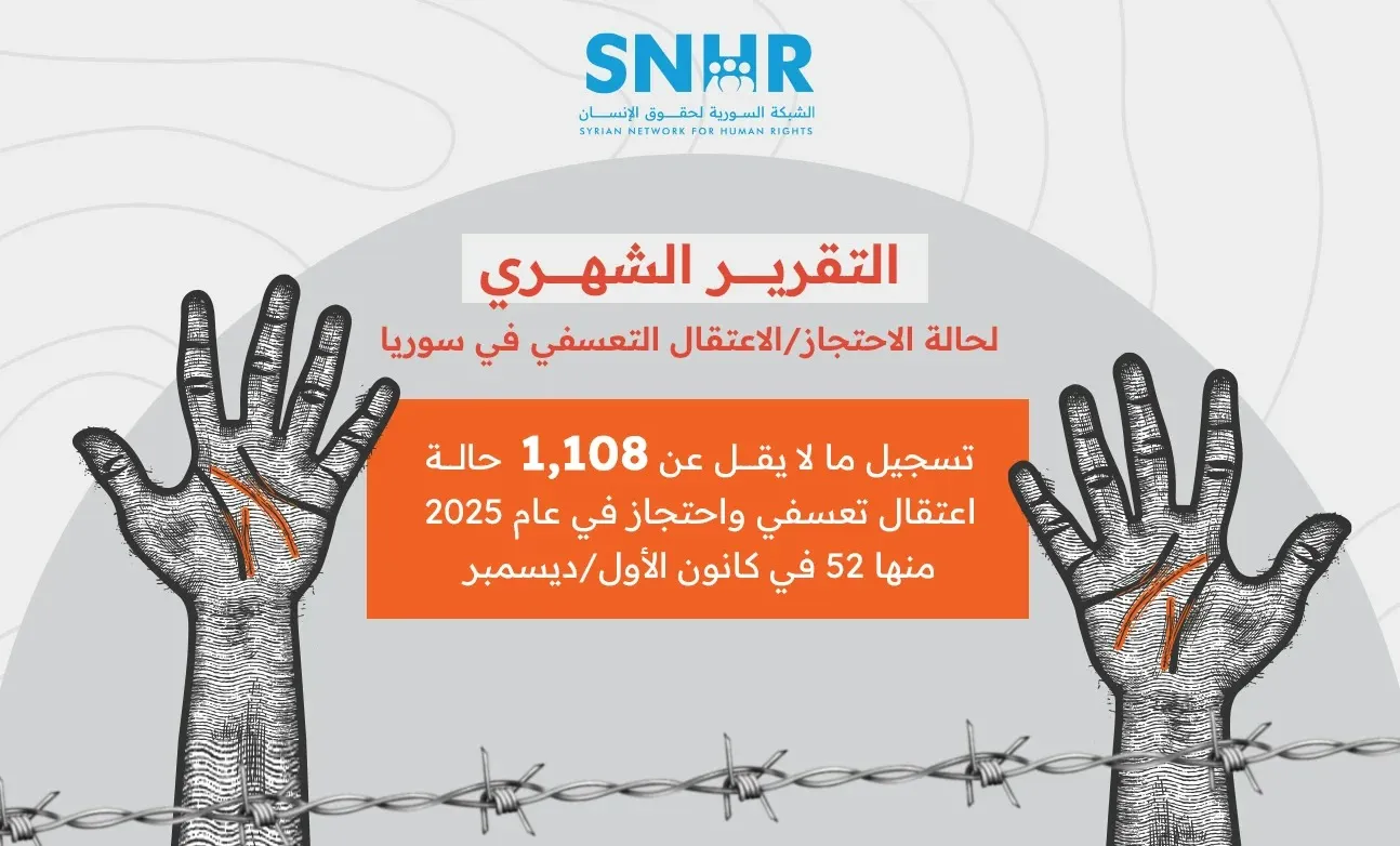 تقرير حقوقي يوثق 1,108 حالة اعتقال تعسفي واحتجاز في سوريا عام 2025 