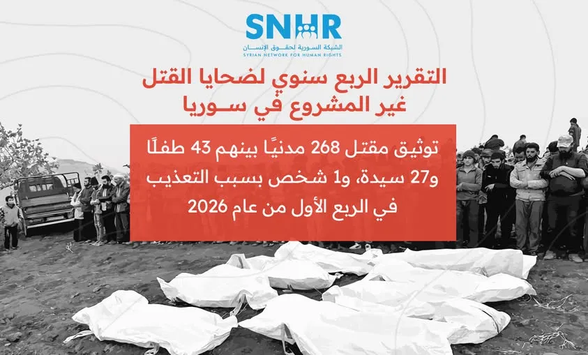 مقتل 268 مدنياً في سوريا خلال الربع الأول من 2026… تقرير يوثق استمرار الانتهاكات