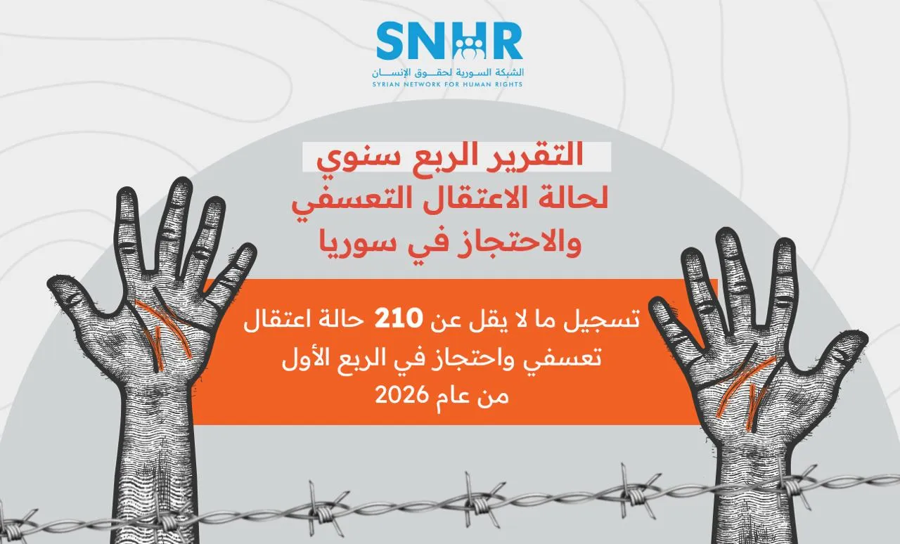الشبكة السورية توثق 210 حالات اعتقال تعسفي خلال الربع الأول من عام 2026