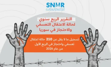 الشبكة السورية توثق 210 حالات اعتقال تعسفي خلال الربع الأول من عام 2026