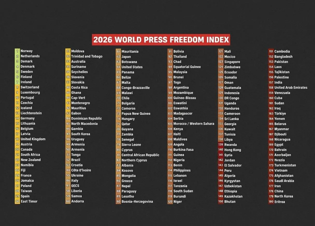  قفزة تاريخية لسوريا في مؤشر حرية الصحافة 2026 بعد عقود من القمع