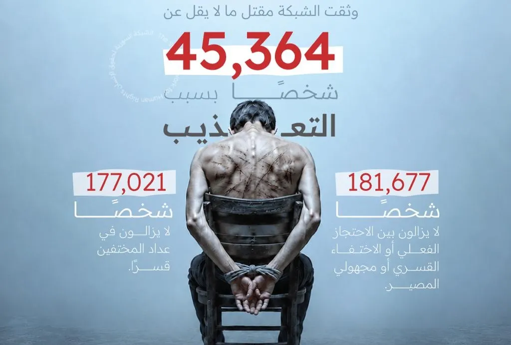 في اليوم الدولي لمساندة ضحايا التعذيب.. الشبكة السورية لحقوق الإنسان تدعو إلى معالجة شاملة لإرث التعذيب في سوريا