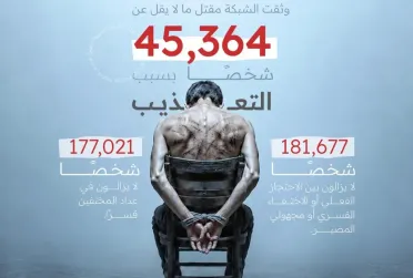 في اليوم الدولي لمساندة ضحايا التعذيب.. الشبكة السورية لحقوق الإنسان تدعو إلى معالجة شاملة لإرث التعذيب في سوريا