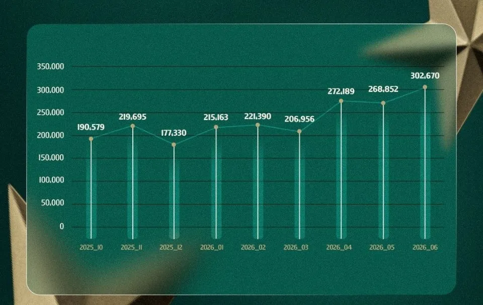 أكثر من مليوني معاملة في مديريات النقل خلال تسعة أشهر.. توسع بالخدمات وافتتاح مراكز جديدة لتخفيف الازدحام