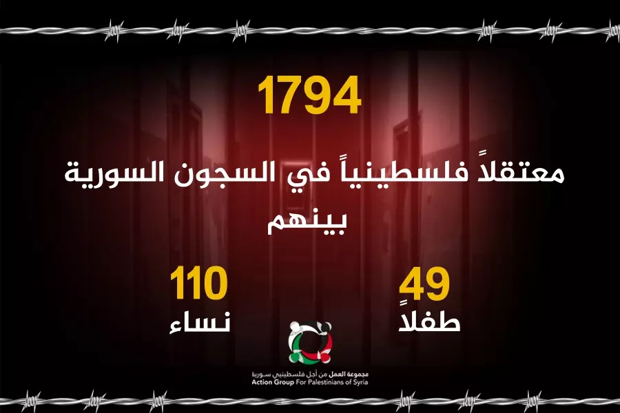 توثق "1794" لاجئاً فلسطينياً مغيباً قسرياً في سجون النظام السوري