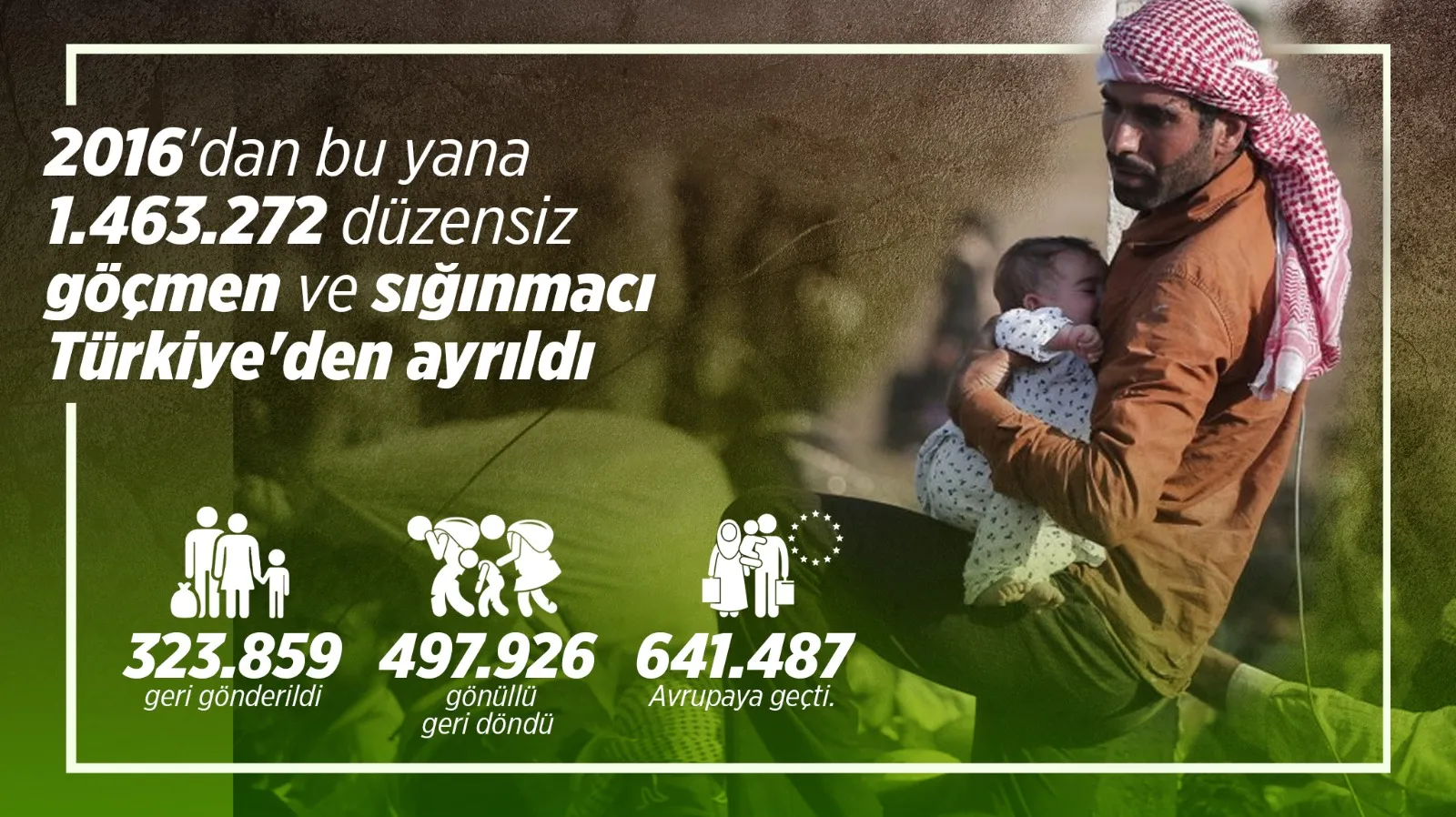 نشطاء أتراك يطلقون حملة لتصحيح المعلومات الخاطئة حول اللاجئين السوريين